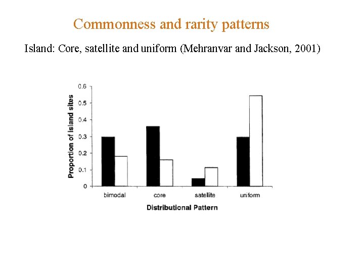 Commonness and rarity patterns Island: Core, satellite and uniform (Mehranvar and Jackson, 2001) 