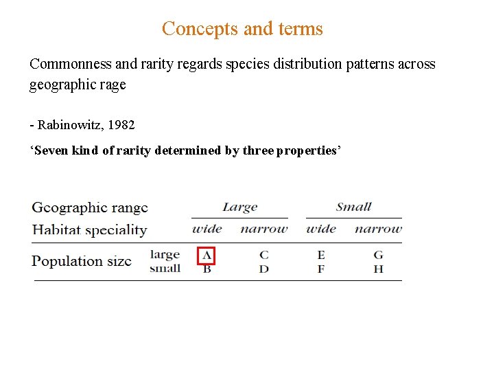 Concepts and terms Commonness and rarity regards species distribution patterns across geographic rage -