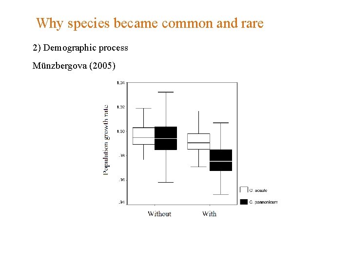 Why species became common and rare 2) Demographic process Münzbergova (2005) 