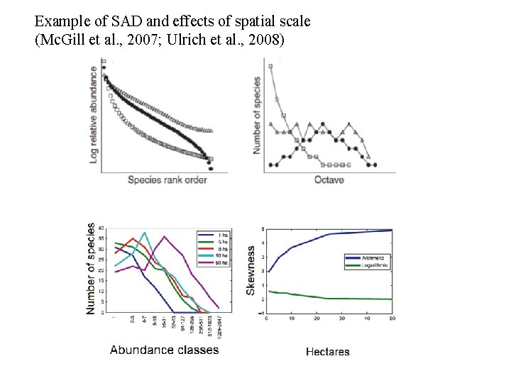 Example of SAD and effects of spatial scale (Mc. Gill et al. , 2007;