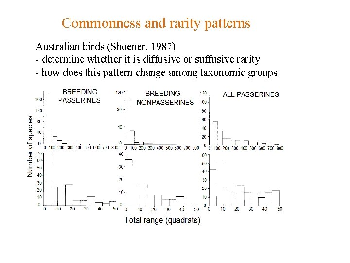 Commonness and rarity patterns Australian birds (Shoener, 1987) - determine whether it is diffusive