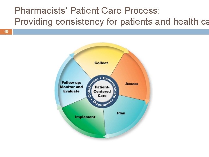 Pharmacists’ Patient Care Process: Providing consistency for patients and health ca 18 