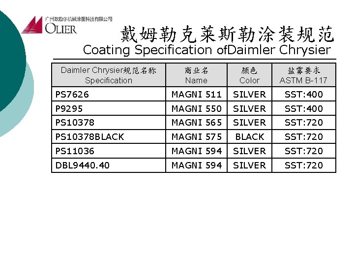 戴姆勒克莱斯勒涂装规范 Coating Specification of. Daimler Chrysier规范名称 Specification 商业名 Name 颜色 Color 盐雾要求 ASTM B-117