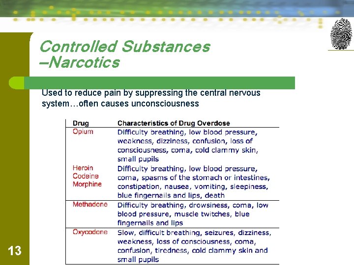 Controlled Substances —Narcotics Used to reduce pain by suppressing the central nervous system…often causes