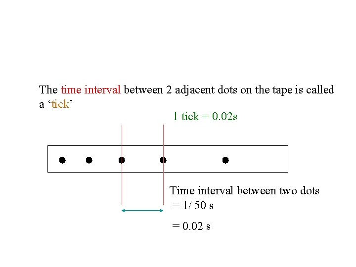 The time interval between 2 adjacent dots on the tape is called a ‘tick’