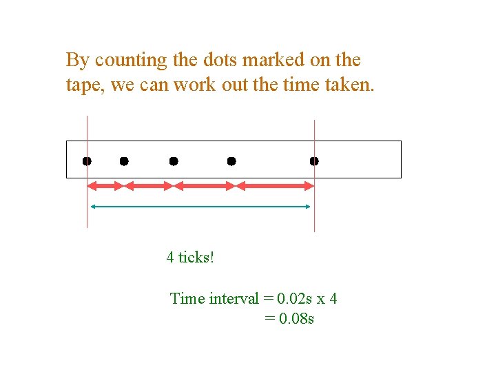 By counting the dots marked on the tape, we can work out the time