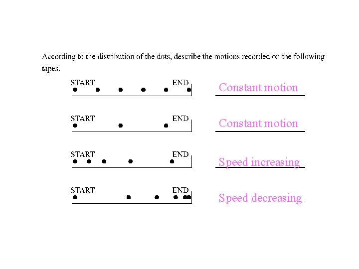 Constant motion Speed increasing Speed decreasing 