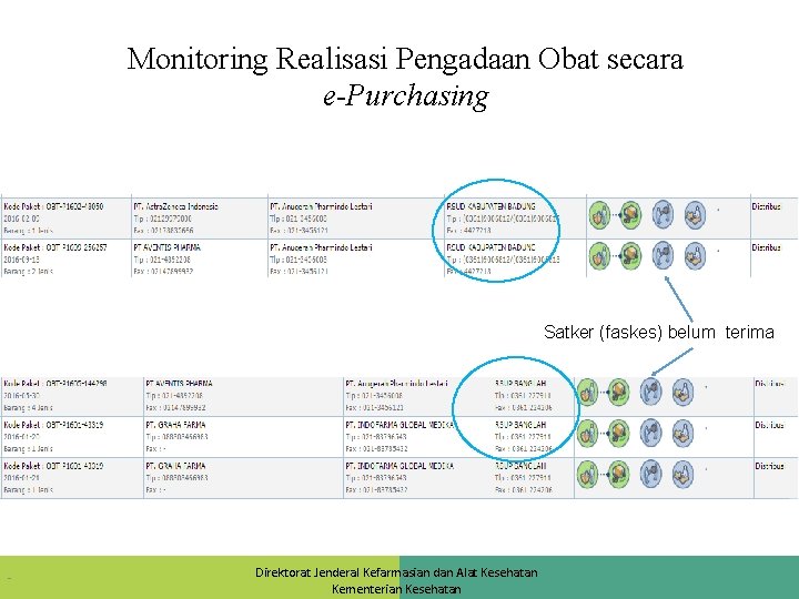 Monitoring Realisasi Pengadaan Obat secara e-Purchasing Satker (faskes) belum terima - Direktorat Jenderal Kefarmasian