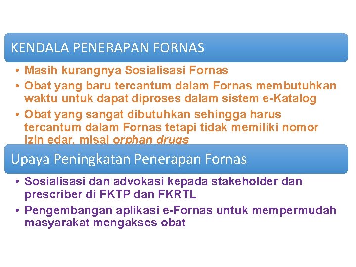 KENDALA PENERAPAN FORNAS • Masih kurangnya Sosialisasi Fornas • Obat yang baru tercantum dalam