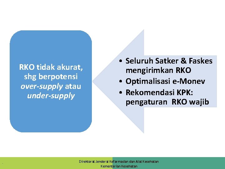 RKO tidak akurat, shg berpotensi over-supply atau under-supply - • Seluruh Satker & Faskes