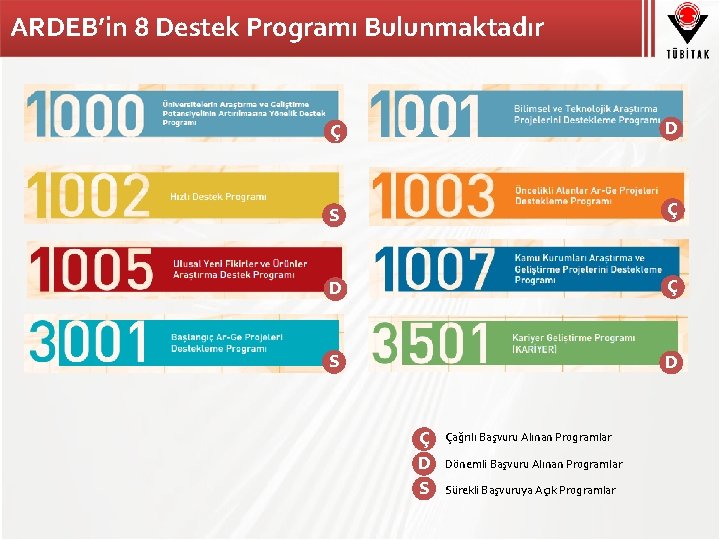 ARDEB’in 8 Destek Programı Bulunmaktadır Ç D S Ç D Ç S D Ç