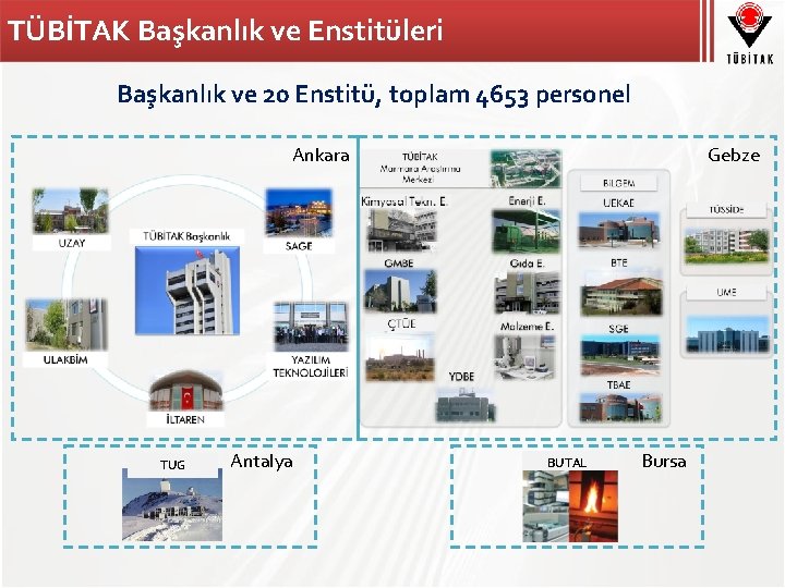 TÜBİTAK Başkanlık ve Enstitüleri Başkanlık ve 20 Enstitü, toplam 4653 personel Ankara TUG Antalya