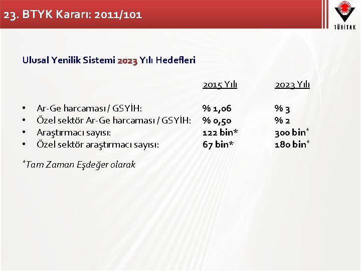 23. BTYK Kararı: 2011/101 Ulusal Yenilik Sistemi 2023 Yılı Hedefleri • • Ar-Ge harcaması