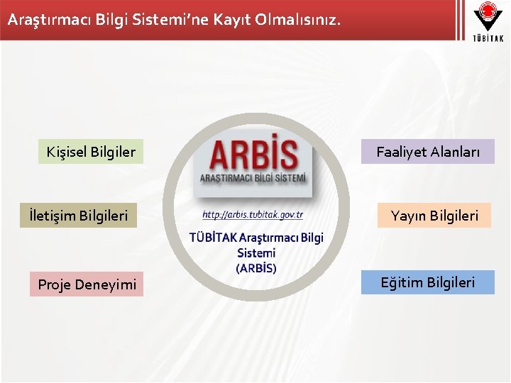 Araştırmacı Bilgi Sistemi’ne Kayıt Olmalısınız. Kişisel Bilgiler İletişim Bilgileri Proje Deneyimi Faaliyet Alanları Yayın