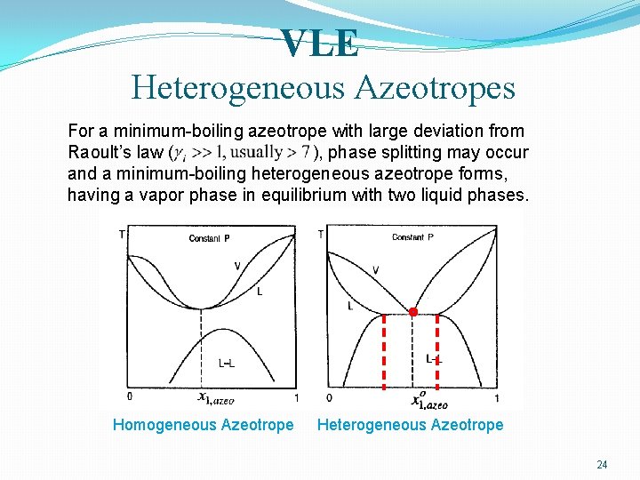 VLE Heterogeneous Azeotropes For a minimum-boiling azeotrope with large deviation from Raoult’s law (