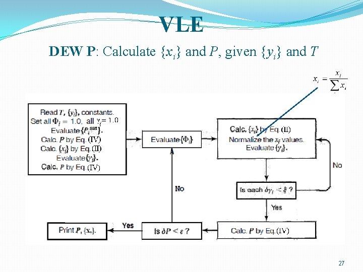 VLE DEW P: Calculate {xi} and P, given {yi} and T 27 