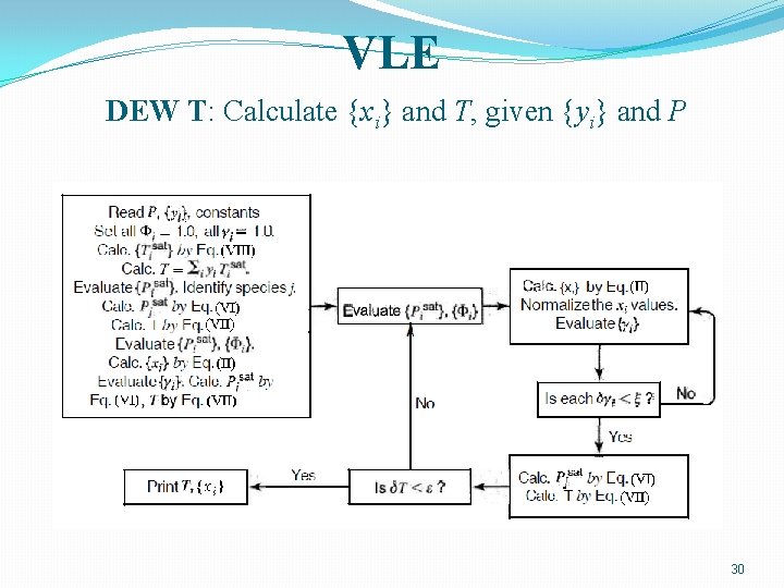 VLE DEW T: Calculate {xi} and T, given {yi} and P 30 