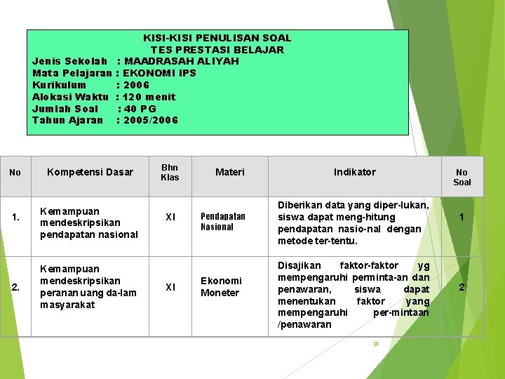 KISI-KISI PENULISAN SOAL TES PRESTASI BELAJAR Jenis Sekolah : MAADRASAH ALIYAH Mata Pelajaran :