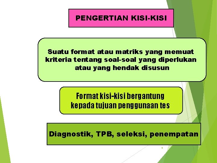 PENGERTIAN KISI-KISI Suatu format atau matriks yang memuat kriteria tentang soal-soal yang diperlukan atau