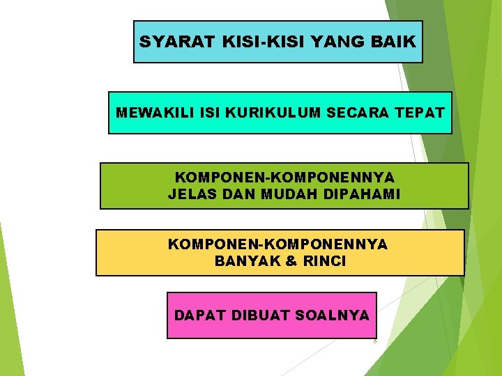 SYARAT KISI-KISI YANG BAIK MEWAKILI ISI KURIKULUM SECARA TEPAT KOMPONEN-KOMPONENNYA JELAS DAN MUDAH DIPAHAMI