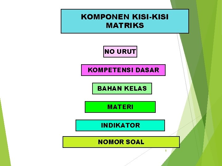 KOMPONEN KISI-KISI MATRIKS NO URUT KOMPETENSI DASAR BAHAN KELAS MATERI INDIKATOR NOMOR SOAL 8