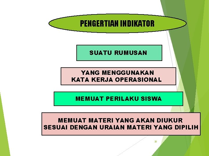 PENGERTIAN INDIKATOR SUATU RUMUSAN YANG MENGGUNAKAN KATA KERJA OPERASIONAL MEMUAT PERILAKU SISWA MEMUAT MATERI