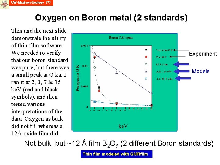 Oxygen on Boron metal (2 standards) This and the next slide demonstrate the utility