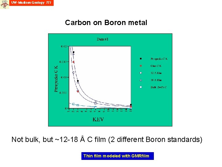 Carbon on Boron metal Not bulk, but ~12 -18 Å C film (2 different