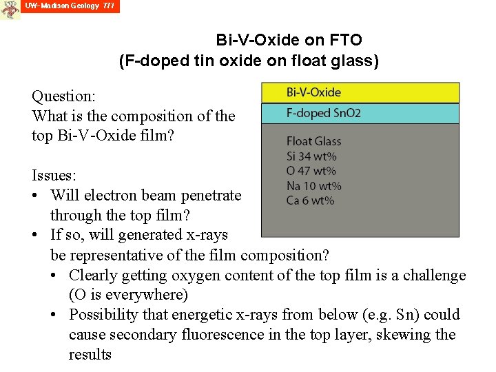 Bi-V-Oxide on FTO (F-doped tin oxide on float glass) Question: What is the composition