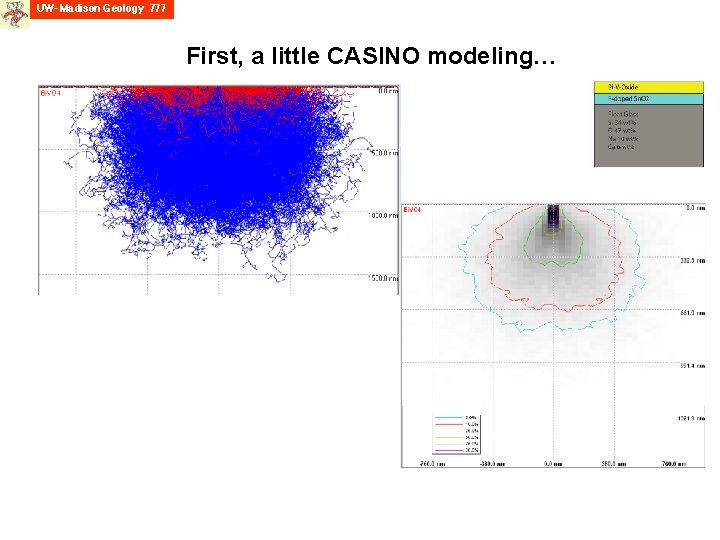 First, a little CASINO modeling… 
