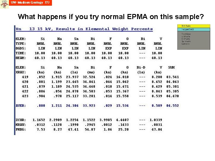 What happens if you try normal EPMA on this sample? 