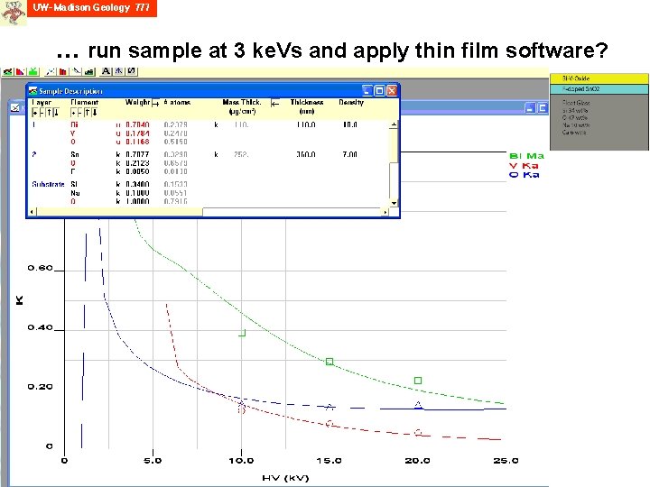 … run sample at 3 ke. Vs and apply thin film software? 