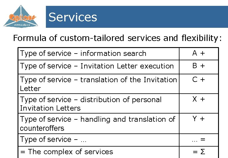 Services Formula of custom-tailored services and flexibility: Type of service – information search A+