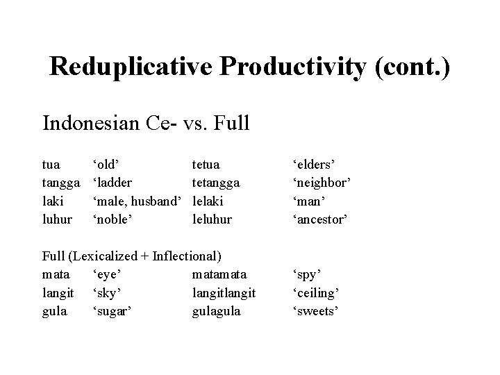 Reduplicative Productivity (cont. ) Indonesian Ce- vs. Full tua tangga laki luhur ‘old’ ‘ladder