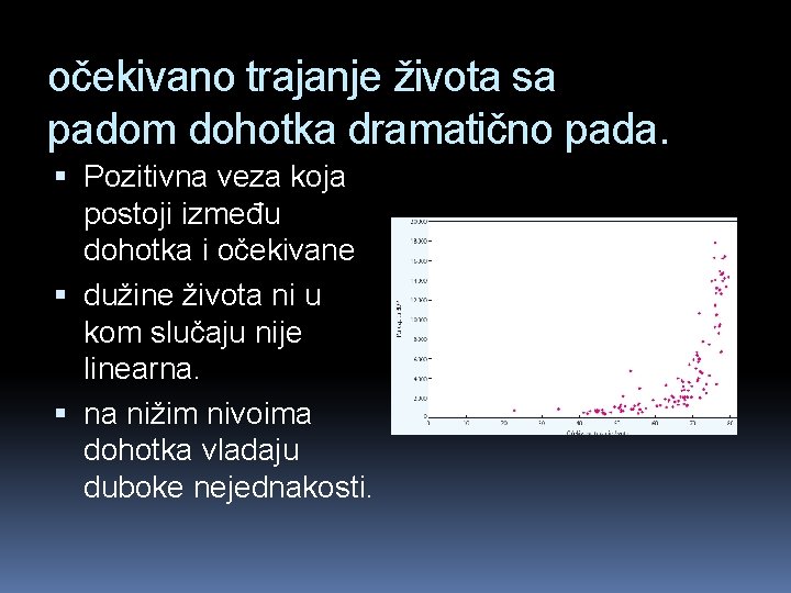 očekivano trajanje života sa padom dohotka dramatično pada. Pozitivna veza koja postoji između dohotka