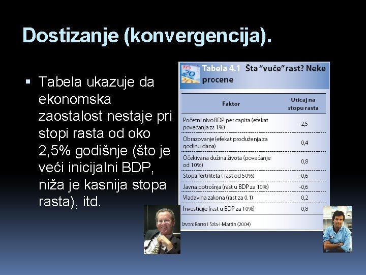 Dostizanje (konvergencija). Tabela ukazuje da ekonomska zaostalost nestaje pri stopi rasta od oko 2,