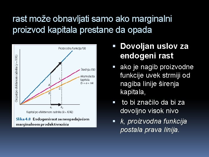 rast može obnavljati samo ako marginalni proizvod kapitala prestane da opada Dovoljan uslov za