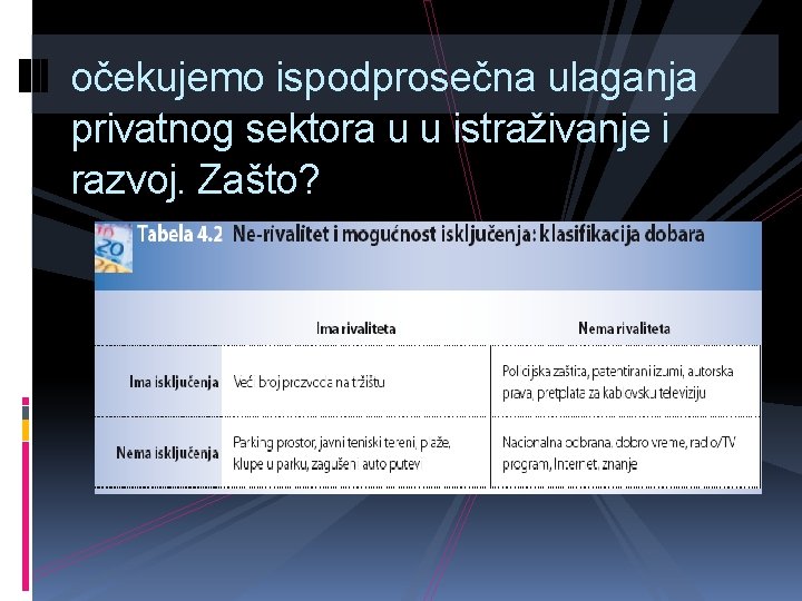 očekujemo ispodprosečna ulaganja privatnog sektora u u istraživanje i razvoj. Zašto? 