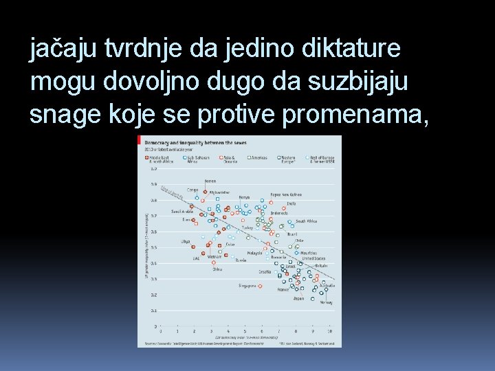 jačaju tvrdnje da jedino diktature mogu dovoljno dugo da suzbijaju snage koje se protive