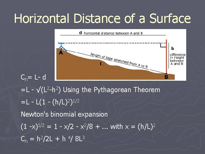 Horizontal Distance of a Surface Ch= L- d =L - √(L 2 -h 2)