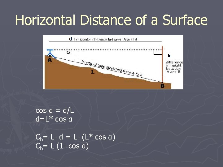 Horizontal Distance of a Surface cos α = d/L d=L* cos α Ch= L-