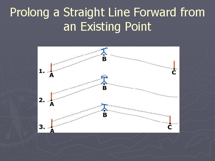 Prolong a Straight Line Forward from an Existing Point 