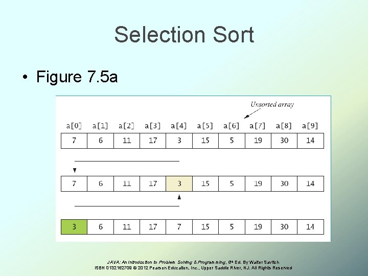 Selection Sort • Figure 7. 5 a JAVA: An Introduction to Problem Solving &