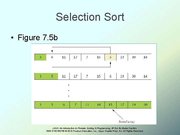Selection Sort • Figure 7. 5 b . . . JAVA: An Introduction to