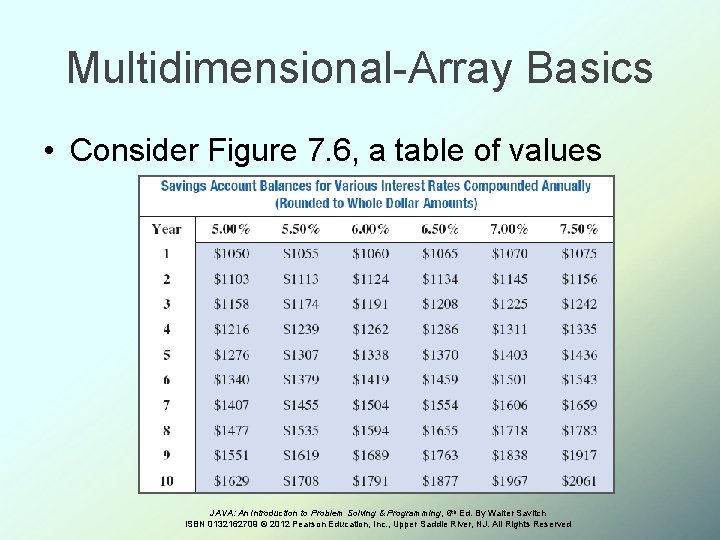 Multidimensional-Array Basics • Consider Figure 7. 6, a table of values JAVA: An Introduction