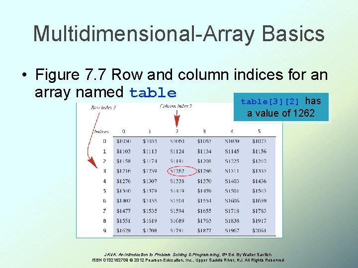 Multidimensional-Array Basics • Figure 7. 7 Row and column indices for an array named