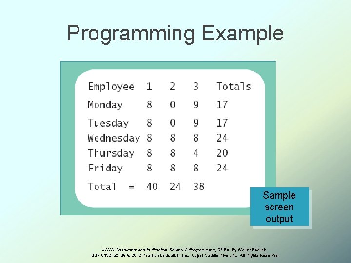 Programming Example Sample screen output JAVA: An Introduction to Problem Solving & Programming, 6