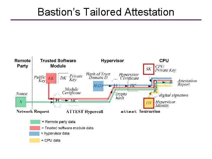 Bastion’s Tailored Attestation 