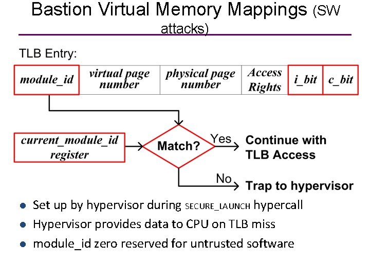 Bastion Virtual Memory Mappings (SW attacks) l l l Set up by hypervisor during