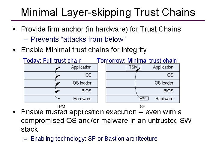 Minimal Layer-skipping Trust Chains • Provide firm anchor (in hardware) for Trust Chains –